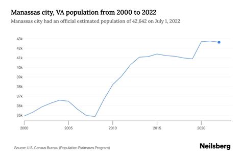 accappatoio mcgregor versace|Manassas city, VA population by year, race, & more .